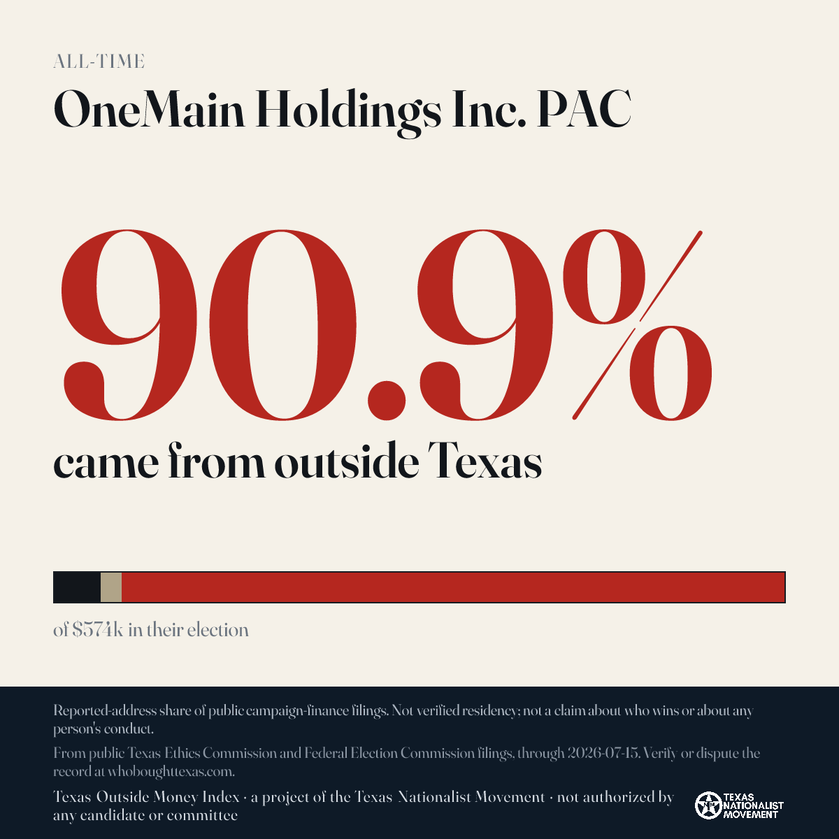 OneMain Holdings Inc. PAC donations share card