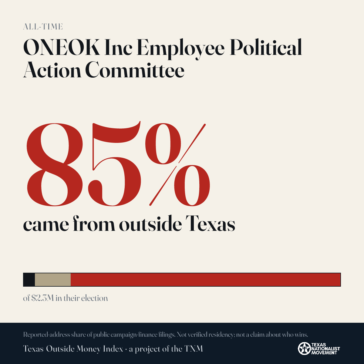 ONEOK Inc Employee Political Action Committee donations share card