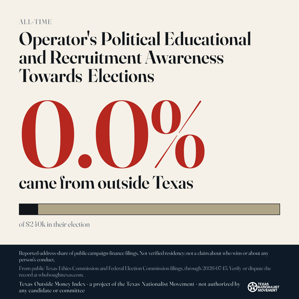 Operator's Political Educational and Recruitment Awareness Towards Elections donations share card