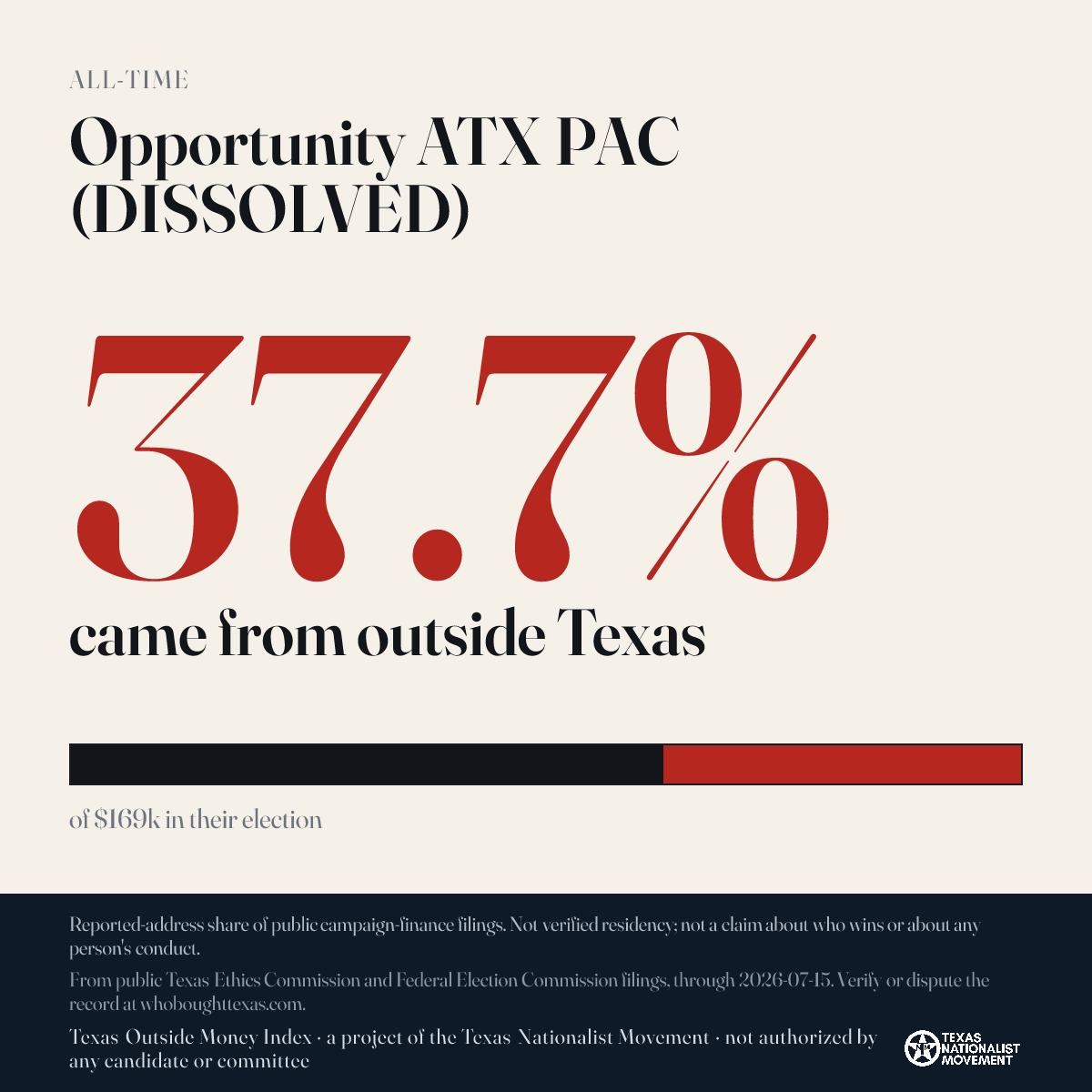 Opportunity ATX PAC (DISSOLVED) donations share card