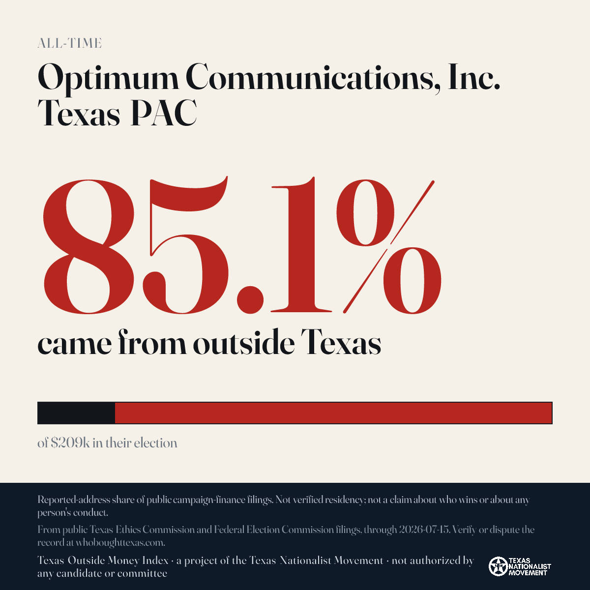 Optimum Communications, Inc. Texas PAC donations share card