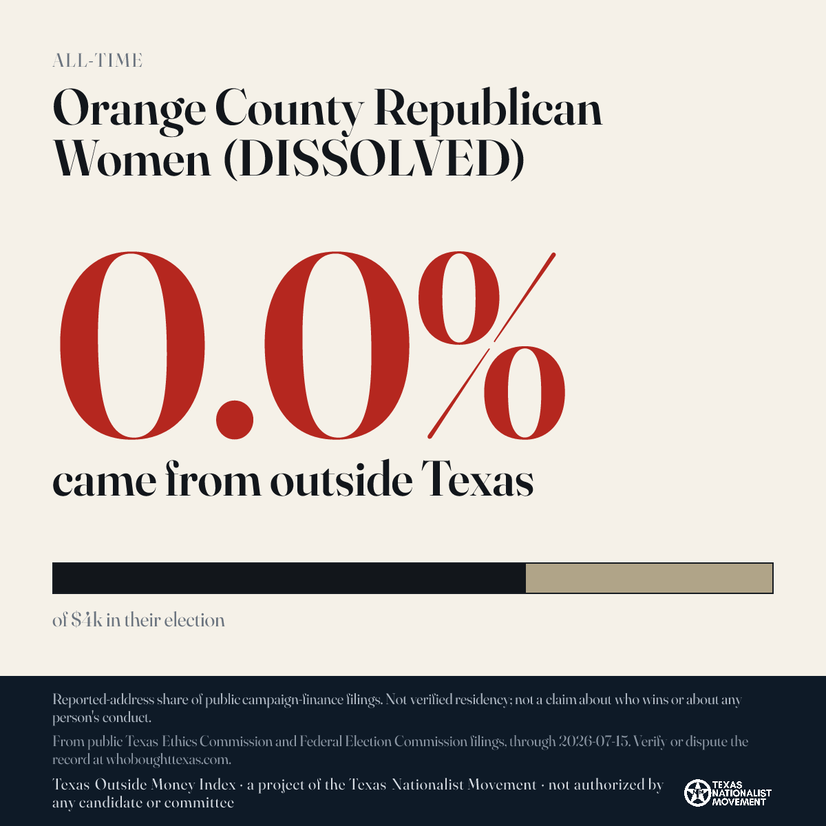 Orange County Republican Women (DISSOLVED) donations share card