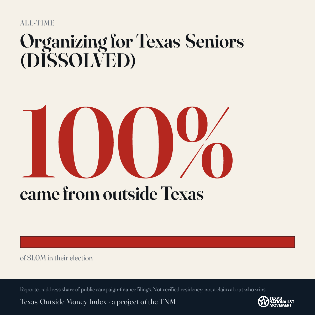 Organizing for Texas Seniors (DISSOLVED) donations share card