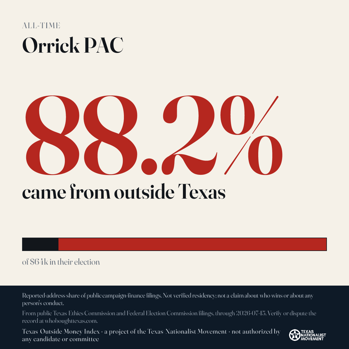 Orrick PAC donations share card