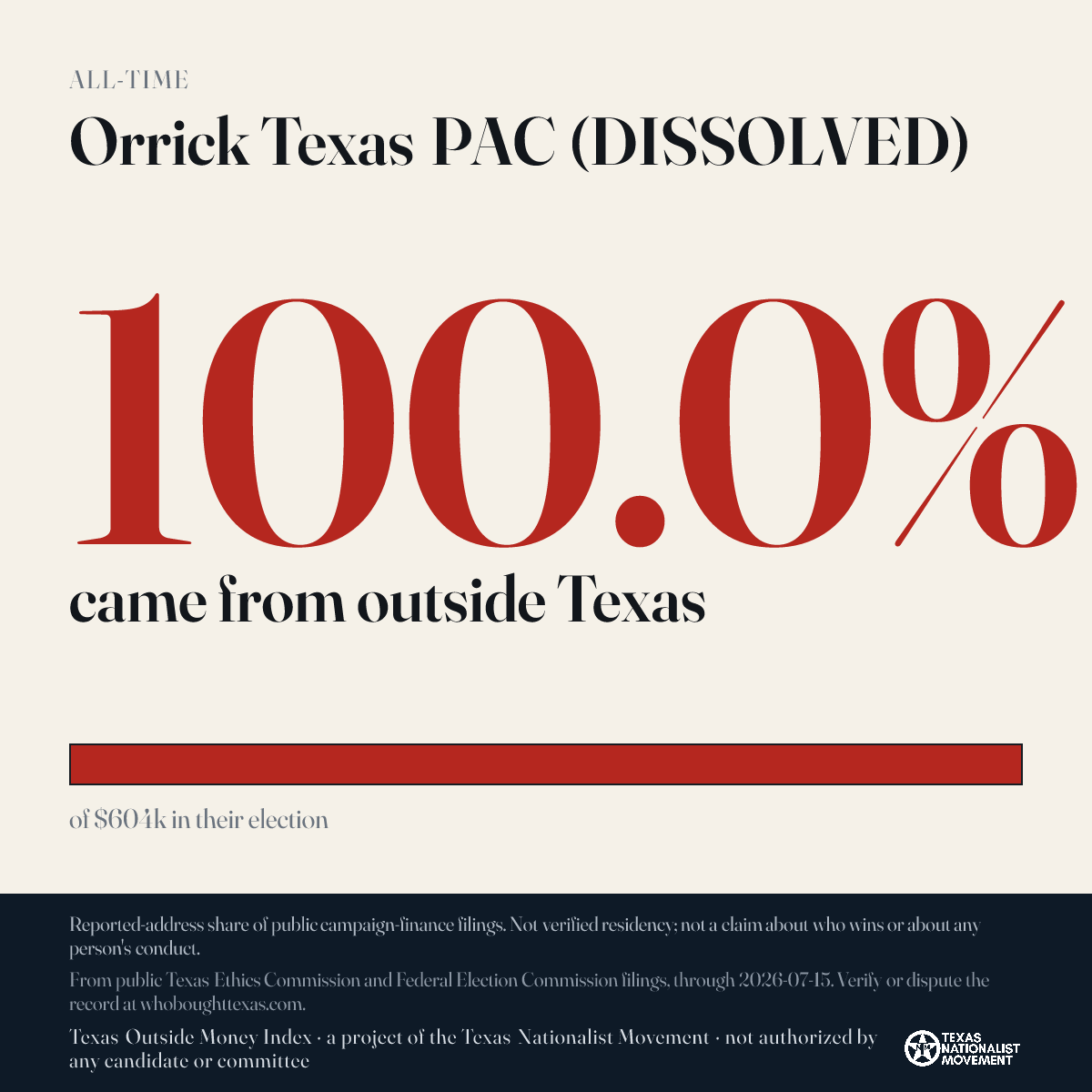 Orrick Texas PAC (DISSOLVED) donations share card