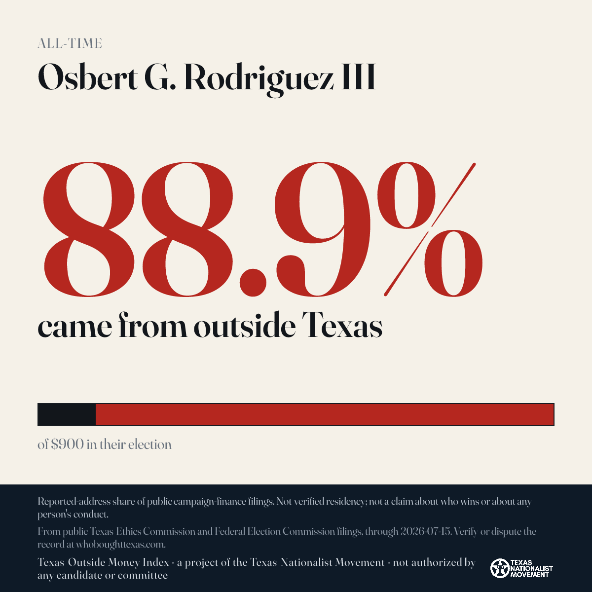 Osbert G. Rodriguez III donations share card