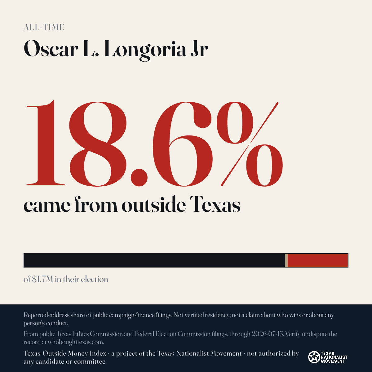 Oscar L. Longoria Jr donations share card