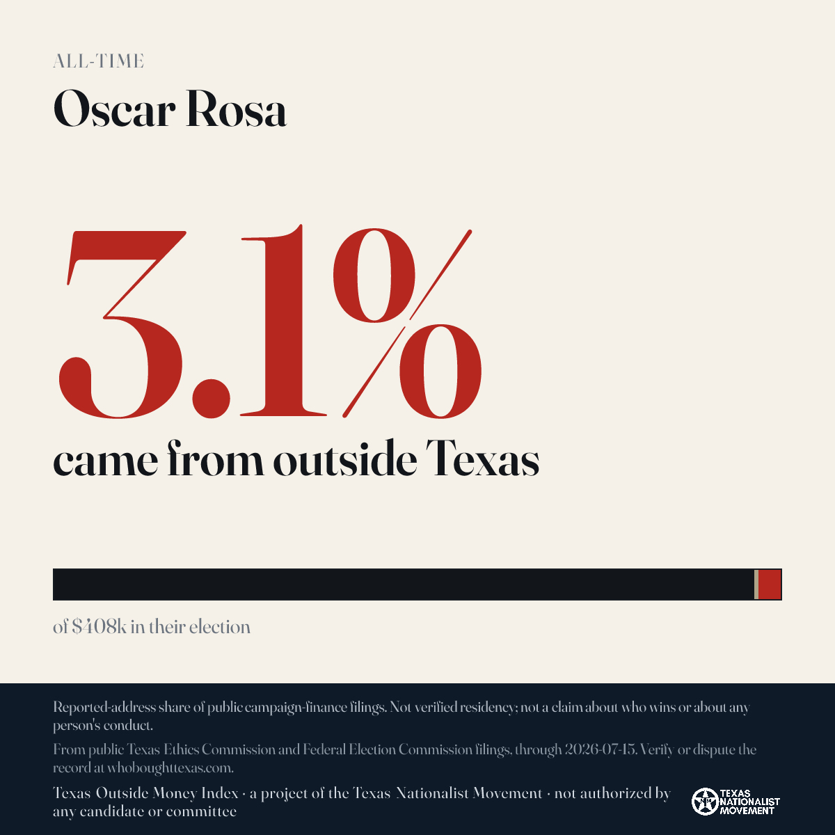 Oscar Rosa donations share card