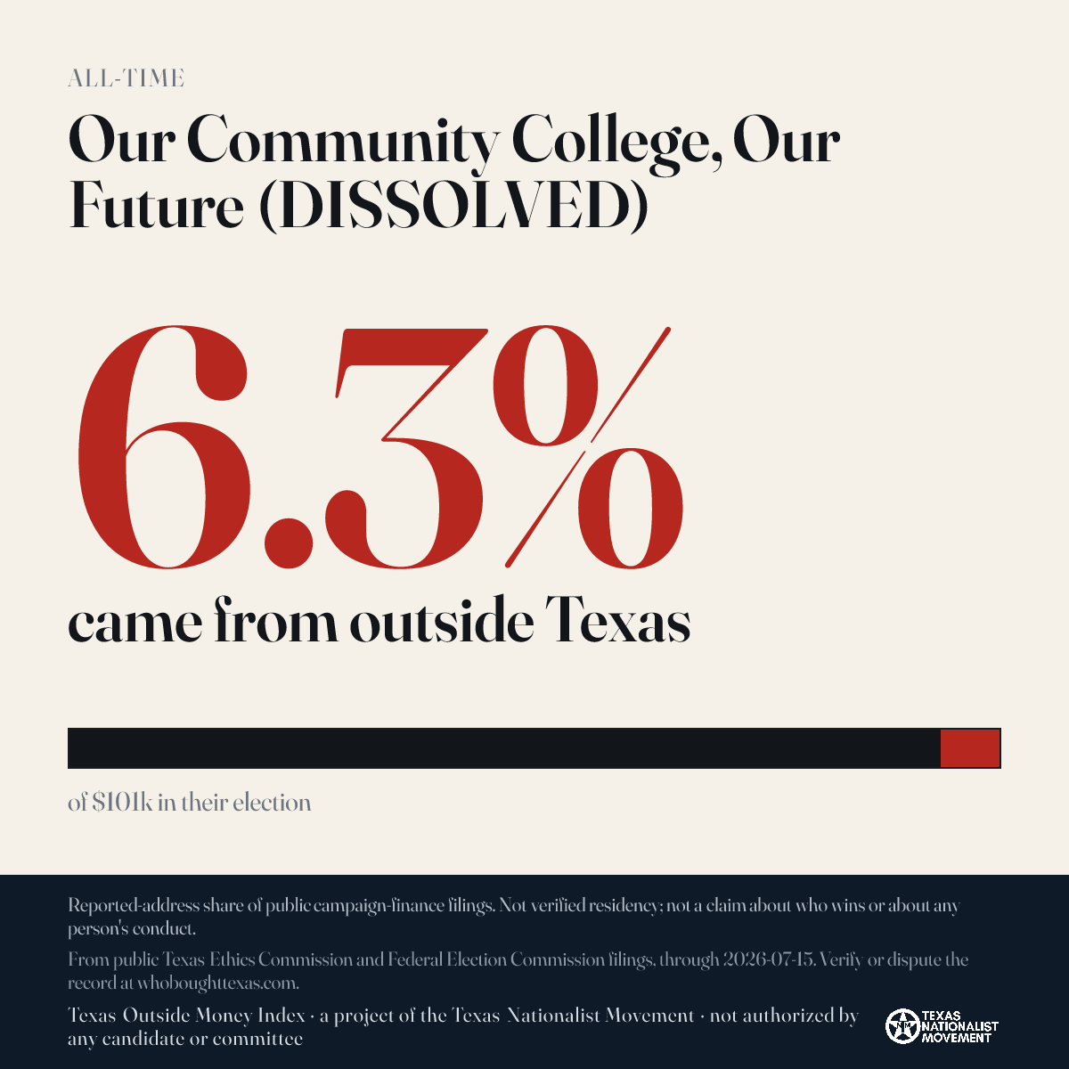 Our Community College, Our Future (DISSOLVED) donations share card