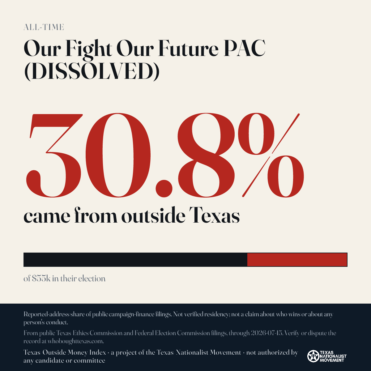 Our Fight Our Future PAC (DISSOLVED) donations share card