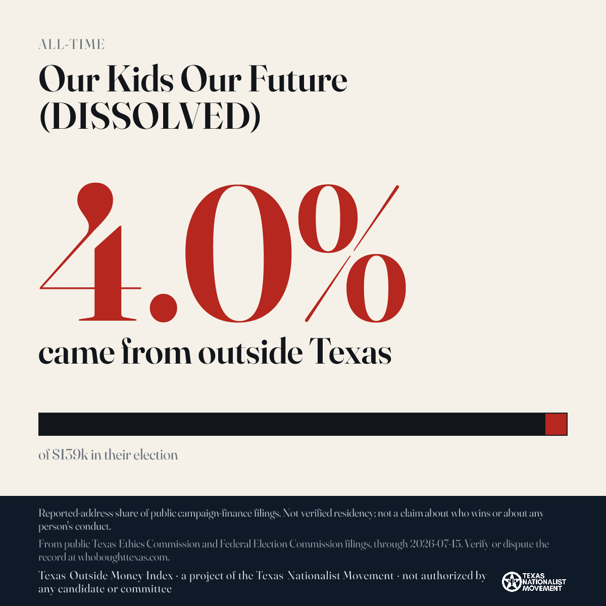 Our Kids Our Future (DISSOLVED) donations share card