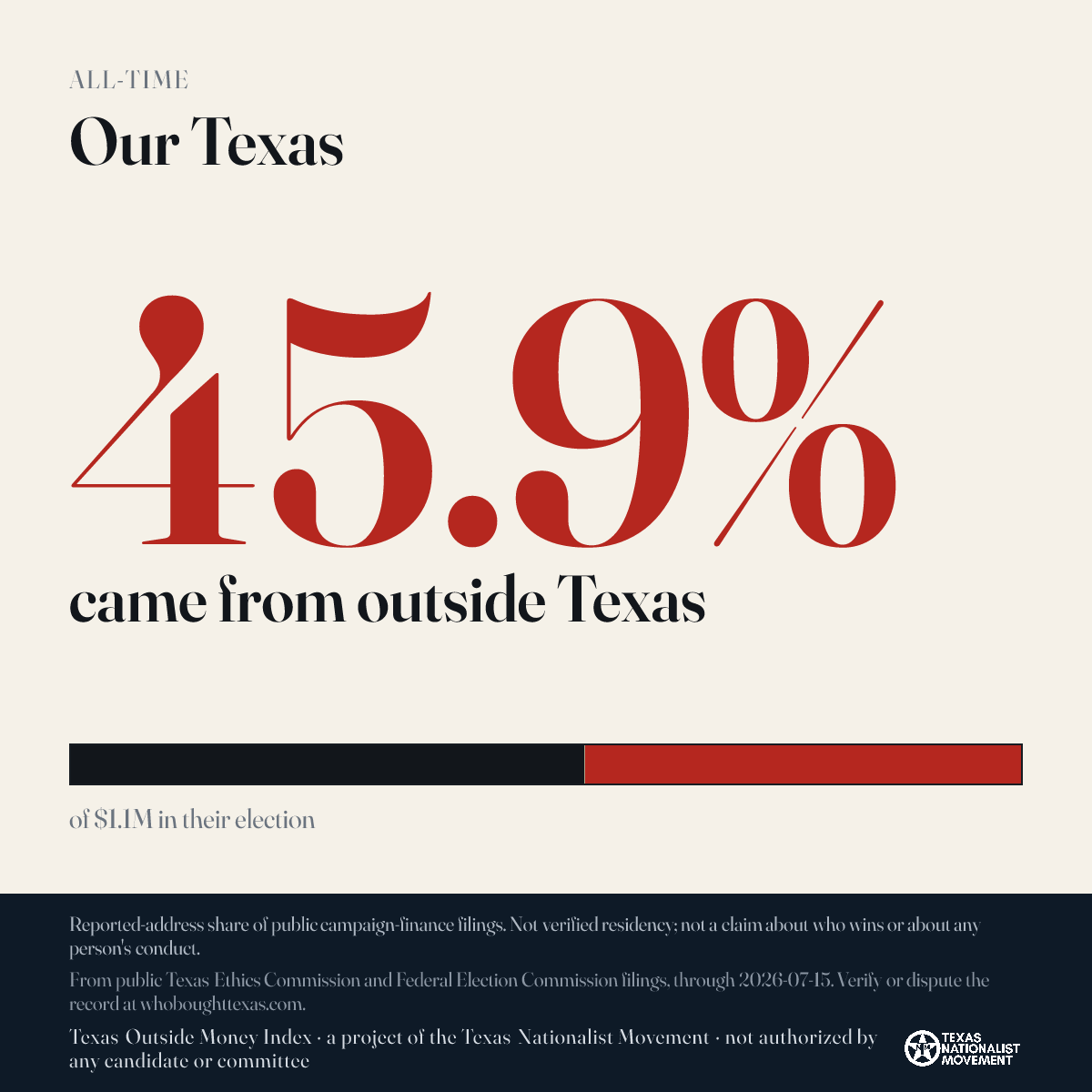 Our Texas donations share card