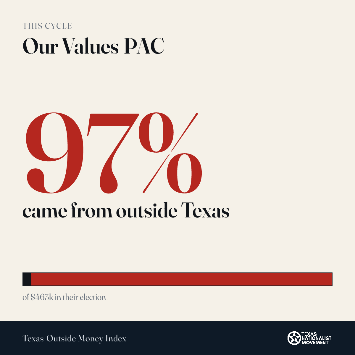 Our Values PAC donations share card