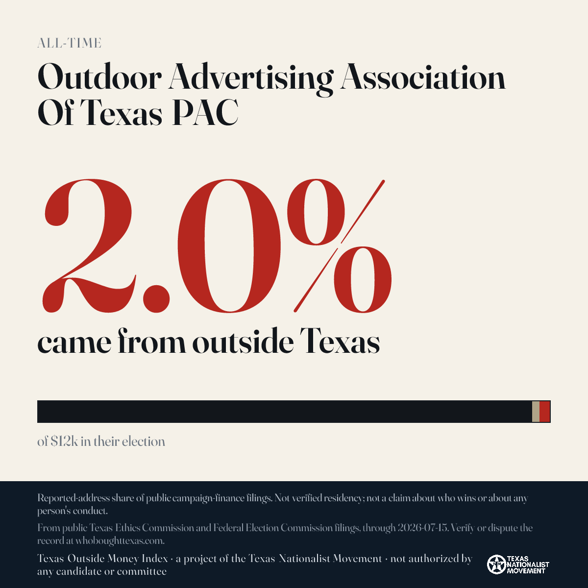 Outdoor Advertising Association Of Texas PAC donations share card