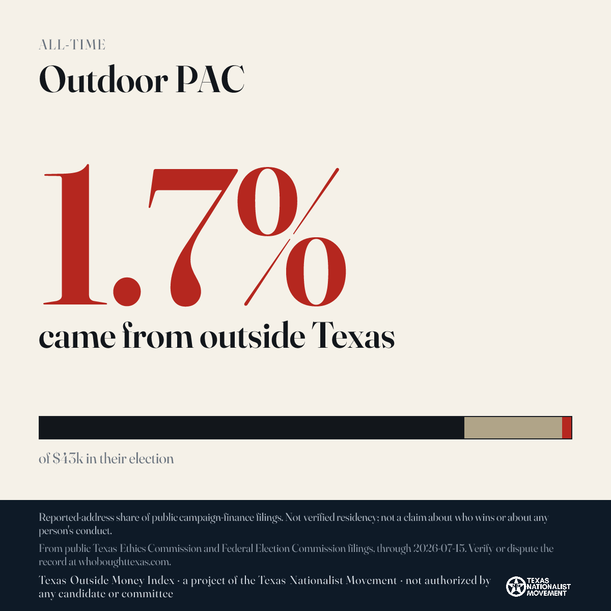 Outdoor PAC donations share card