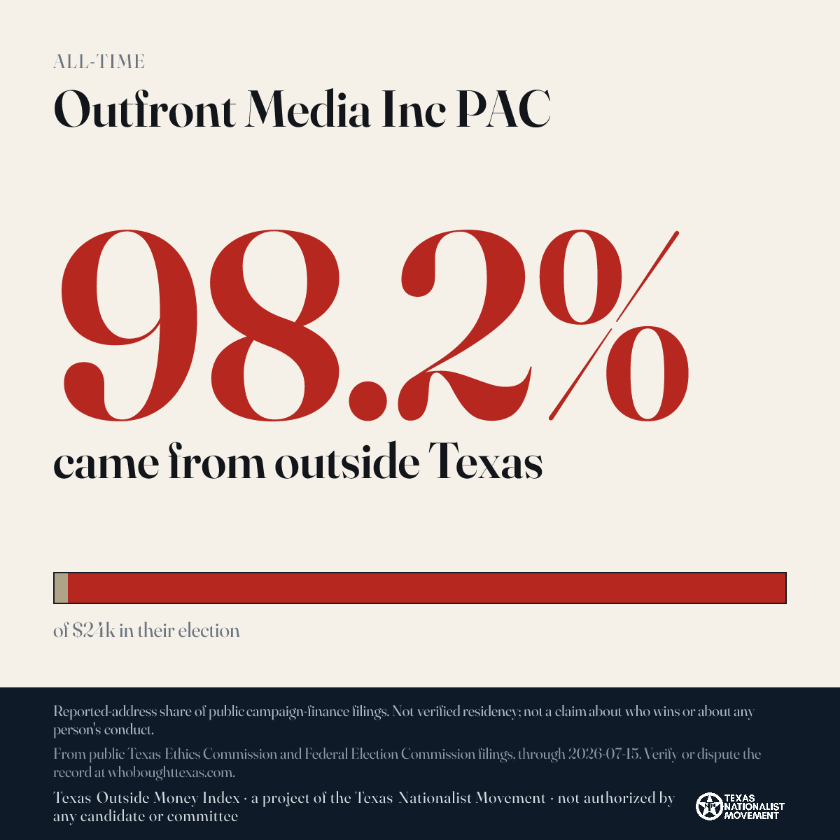 Outfront Media Inc PAC donations share card