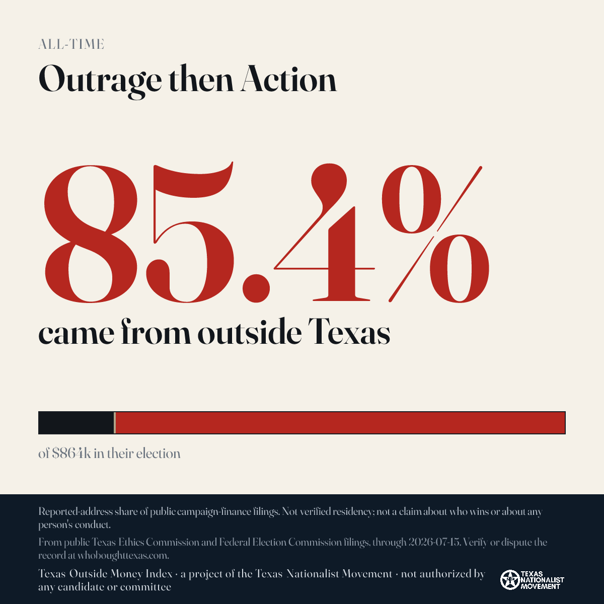 Outrage then Action donations share card