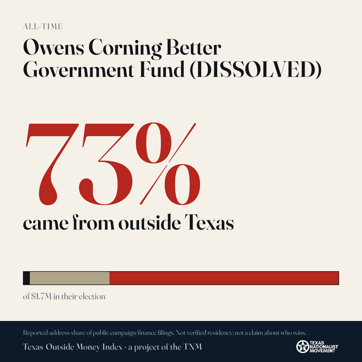 Owens Corning Better Government Fund (DISSOLVED) donations share card