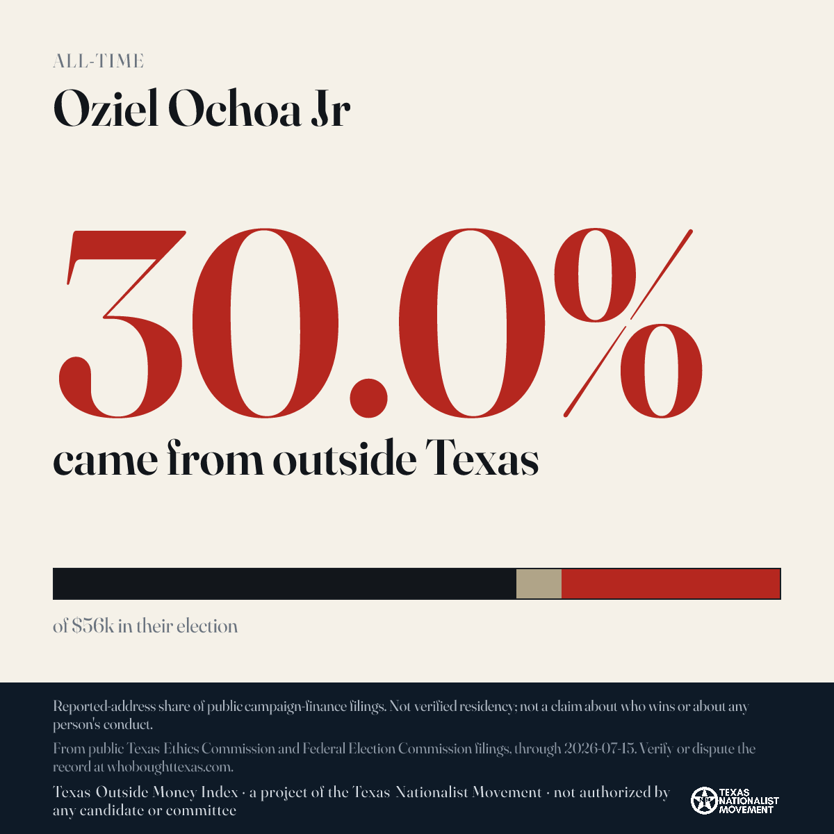 Oziel Ochoa Jr donations share card