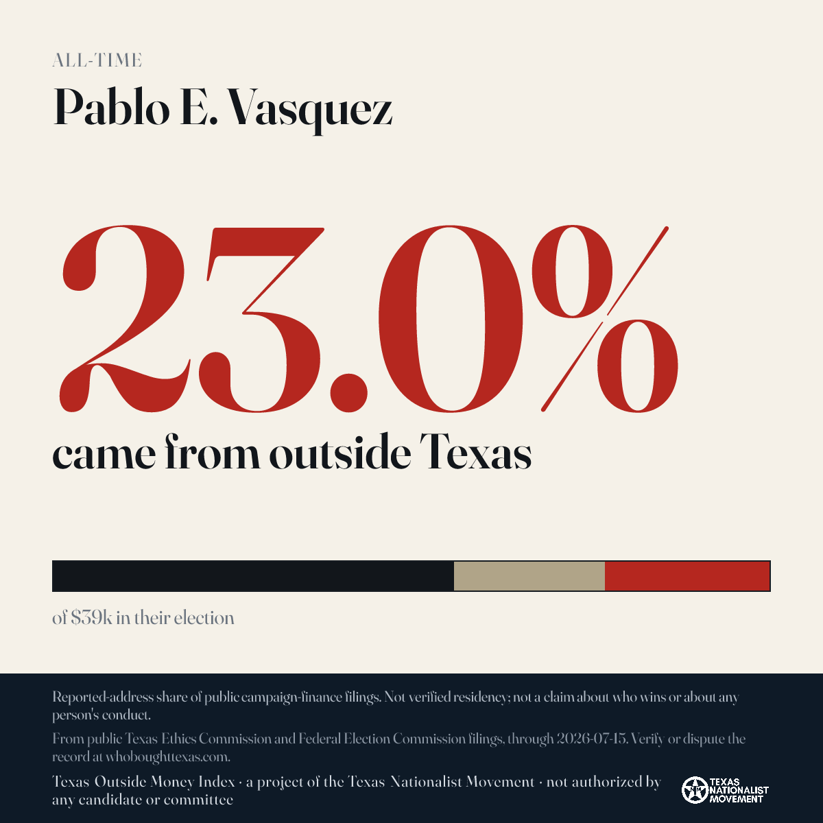 Pablo E. Vasquez donations share card