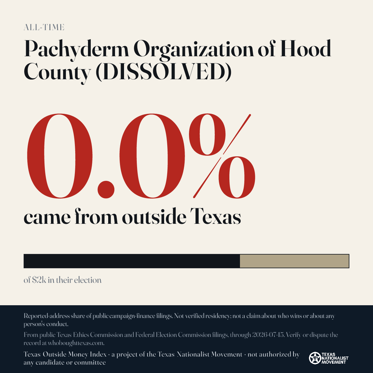 Pachyderm Organization of Hood County (DISSOLVED) donations share card