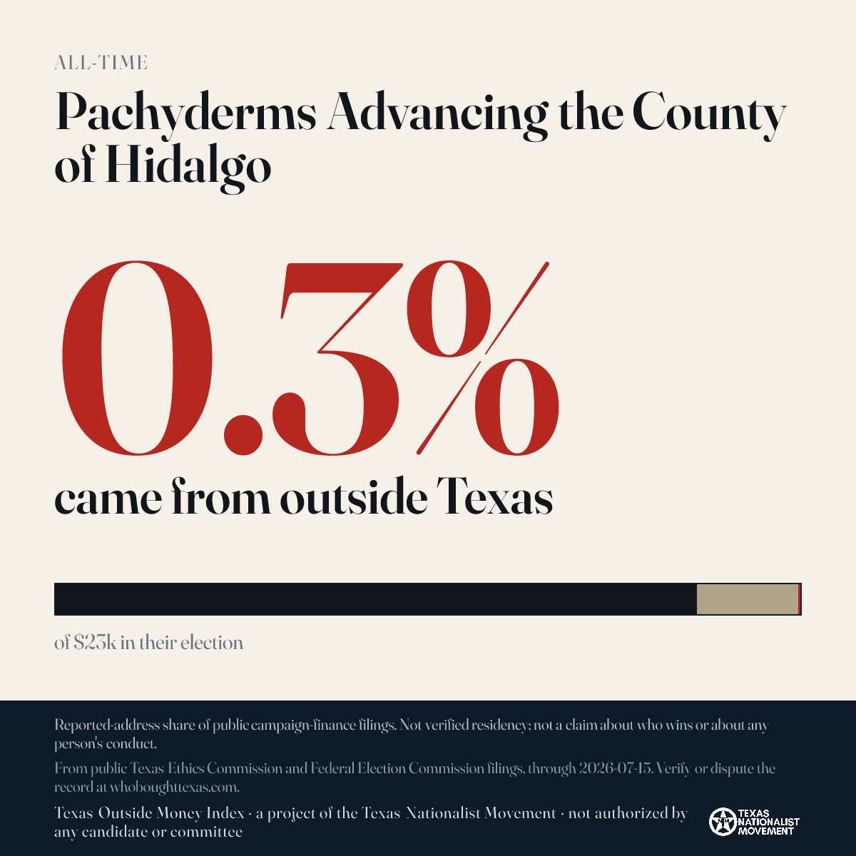 Pachyderms Advancing the County of Hidalgo donations share card