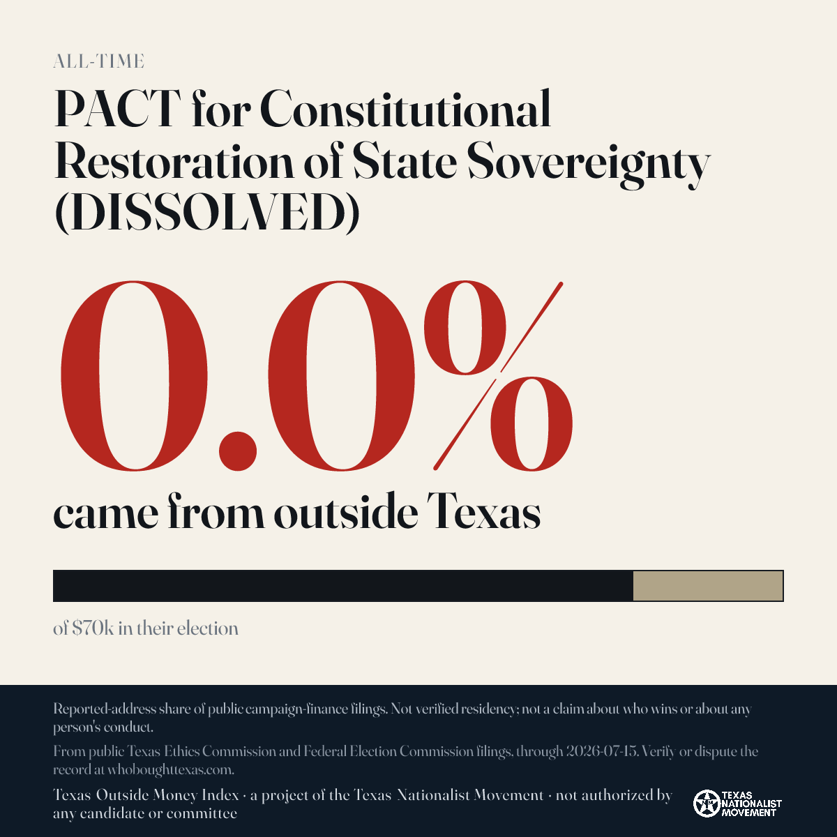 PACT for Constitutional Restoration of State Sovereignty (DISSOLVED) donations share card