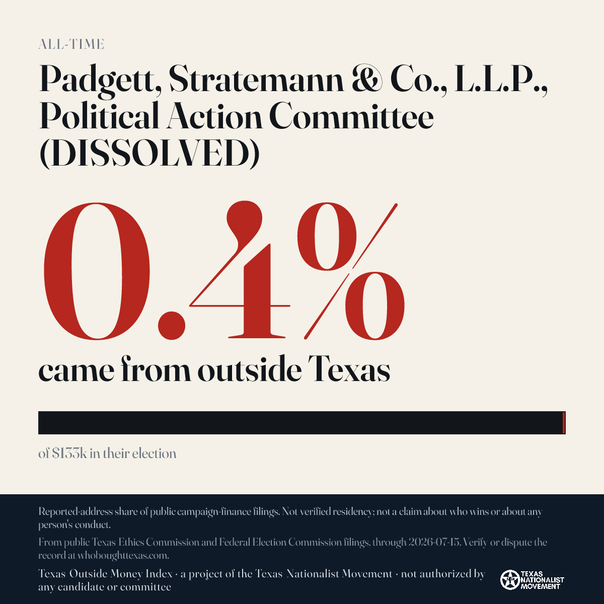 Padgett, Stratemann & Co., L.L.P., Political Action Committee (DISSOLVED) donations share card