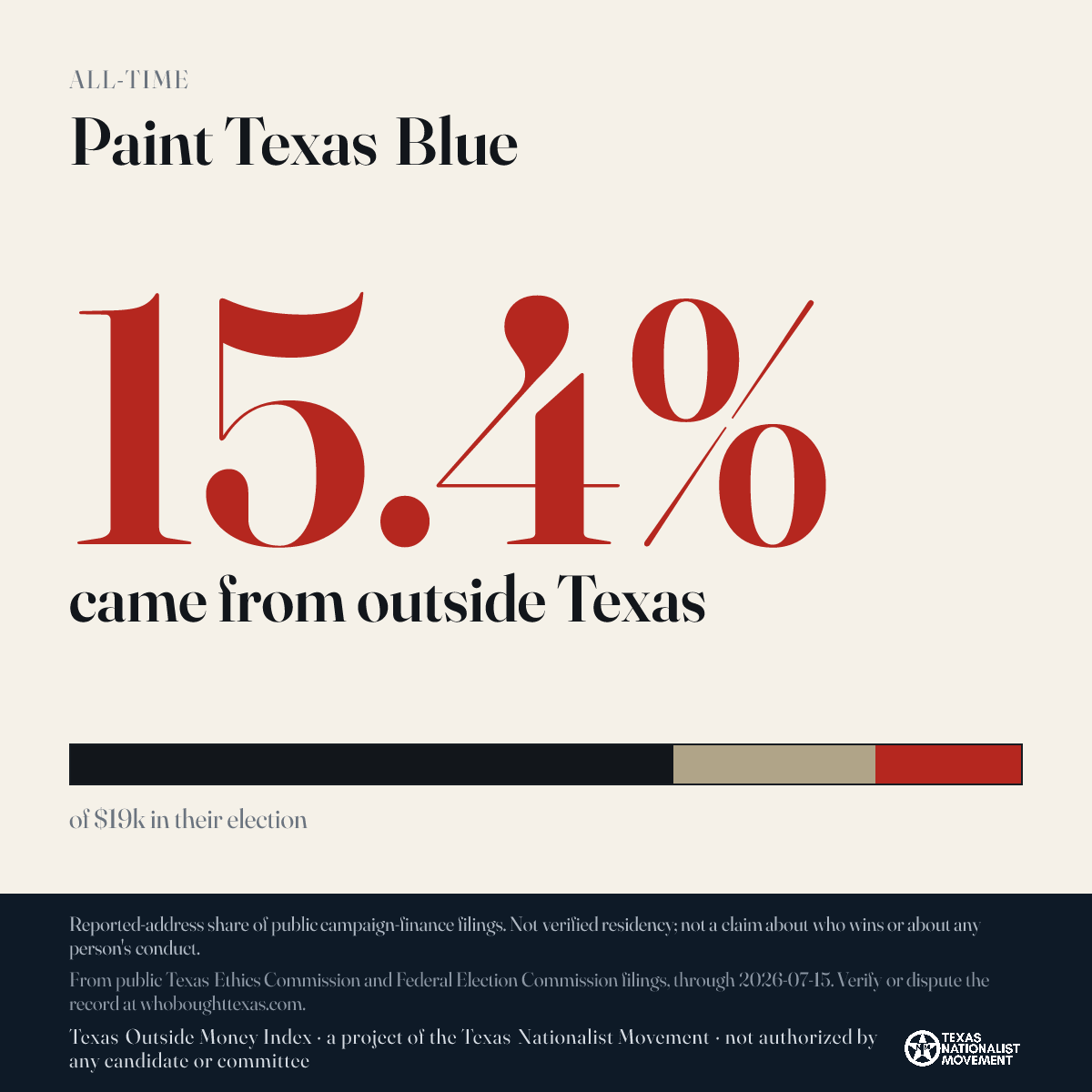 Paint Texas Blue donations share card