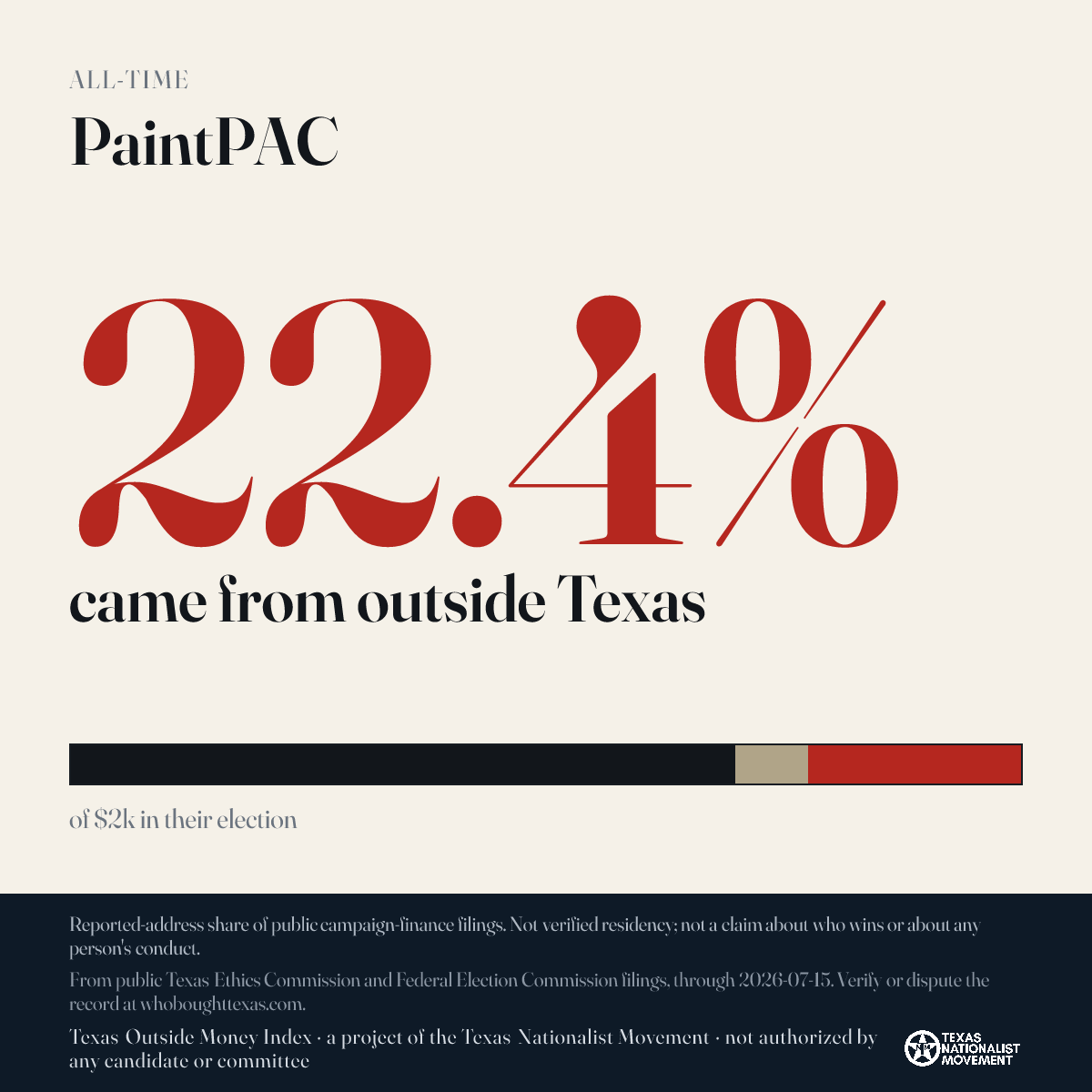 PaintPAC donations share card