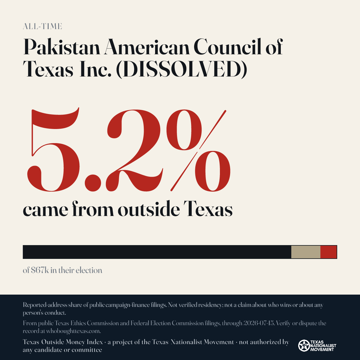 Pakistan American Council of Texas Inc. (DISSOLVED) donations share card