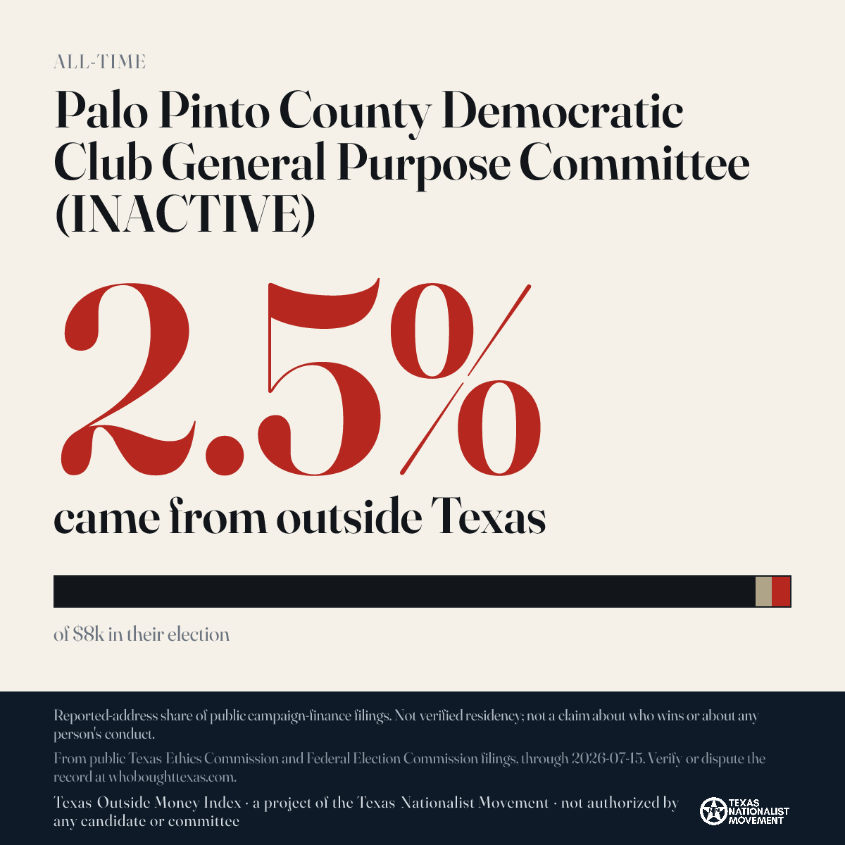 Palo Pinto County Democratic Club General Purpose Committee (INACTIVE) donations share card