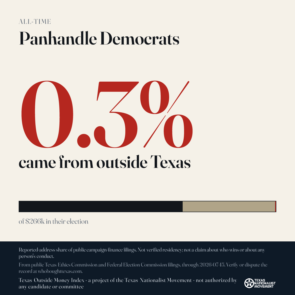 Panhandle Democrats donations share card