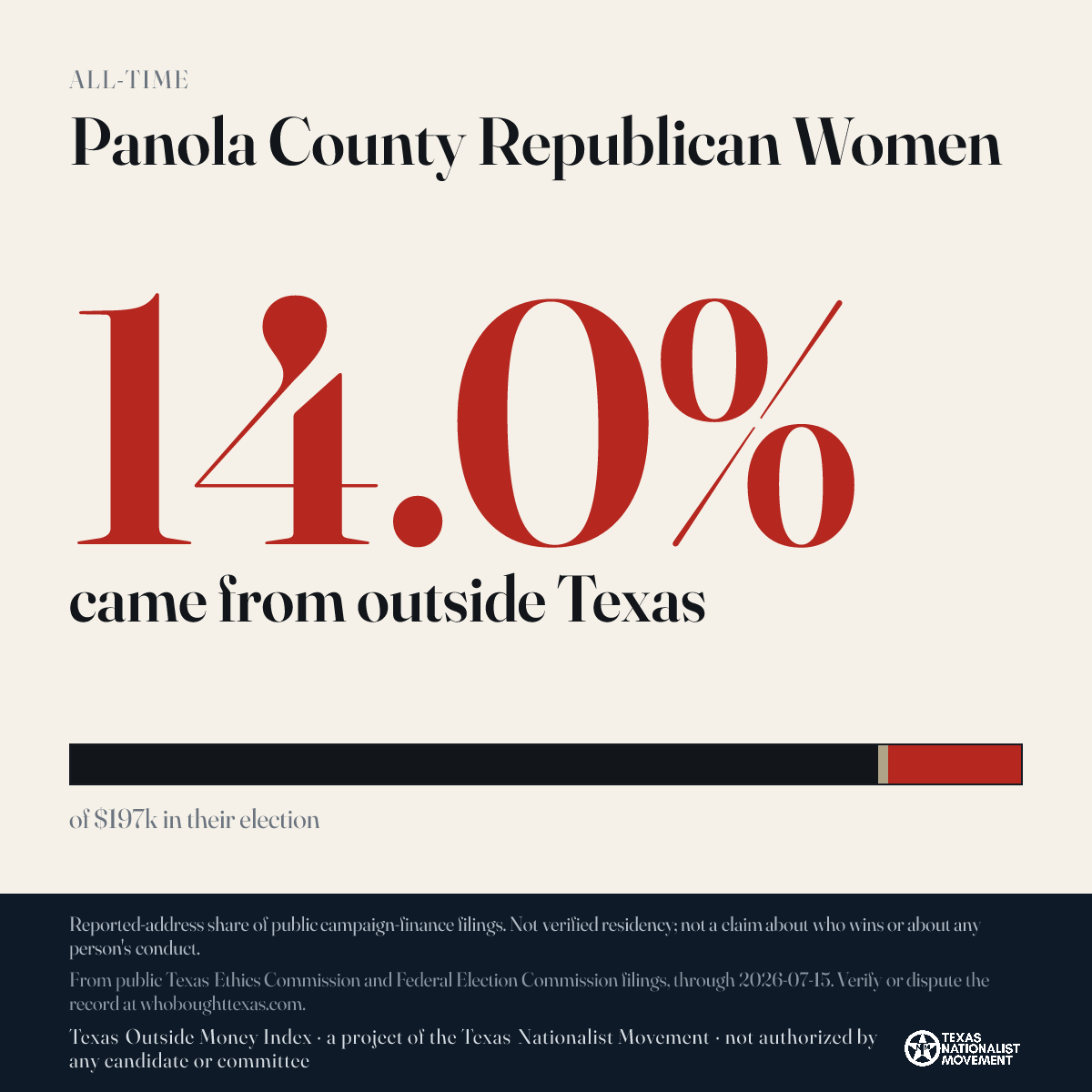 Panola County Republican Women donations share card