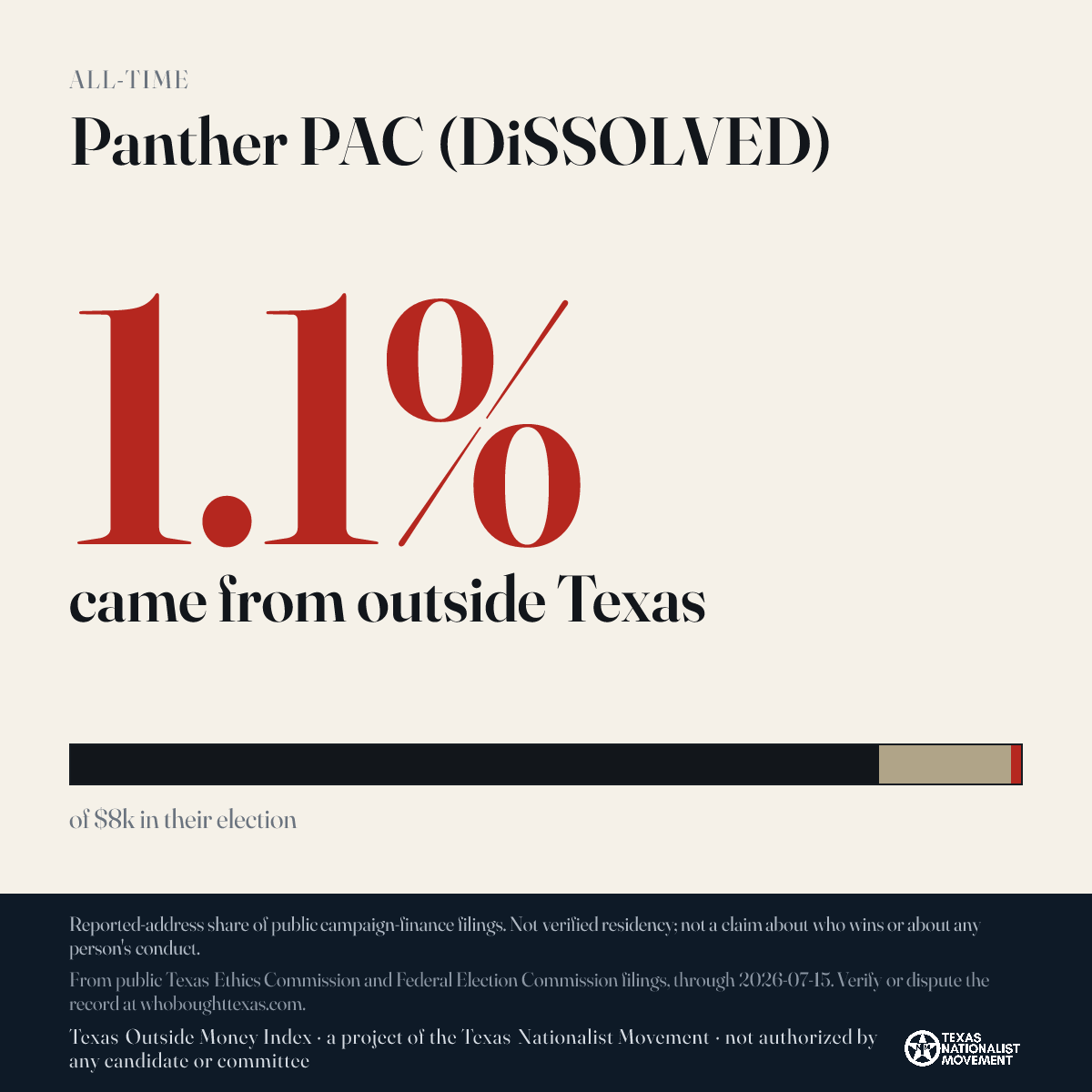 Panther PAC (DiSSOLVED) donations share card