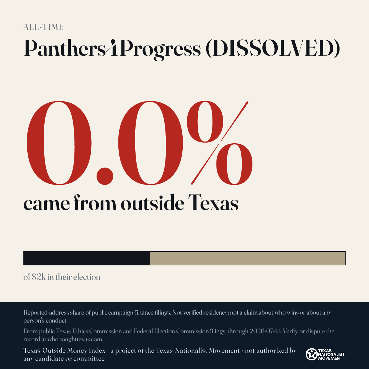 Panthers4Progress (DISSOLVED) donations share card