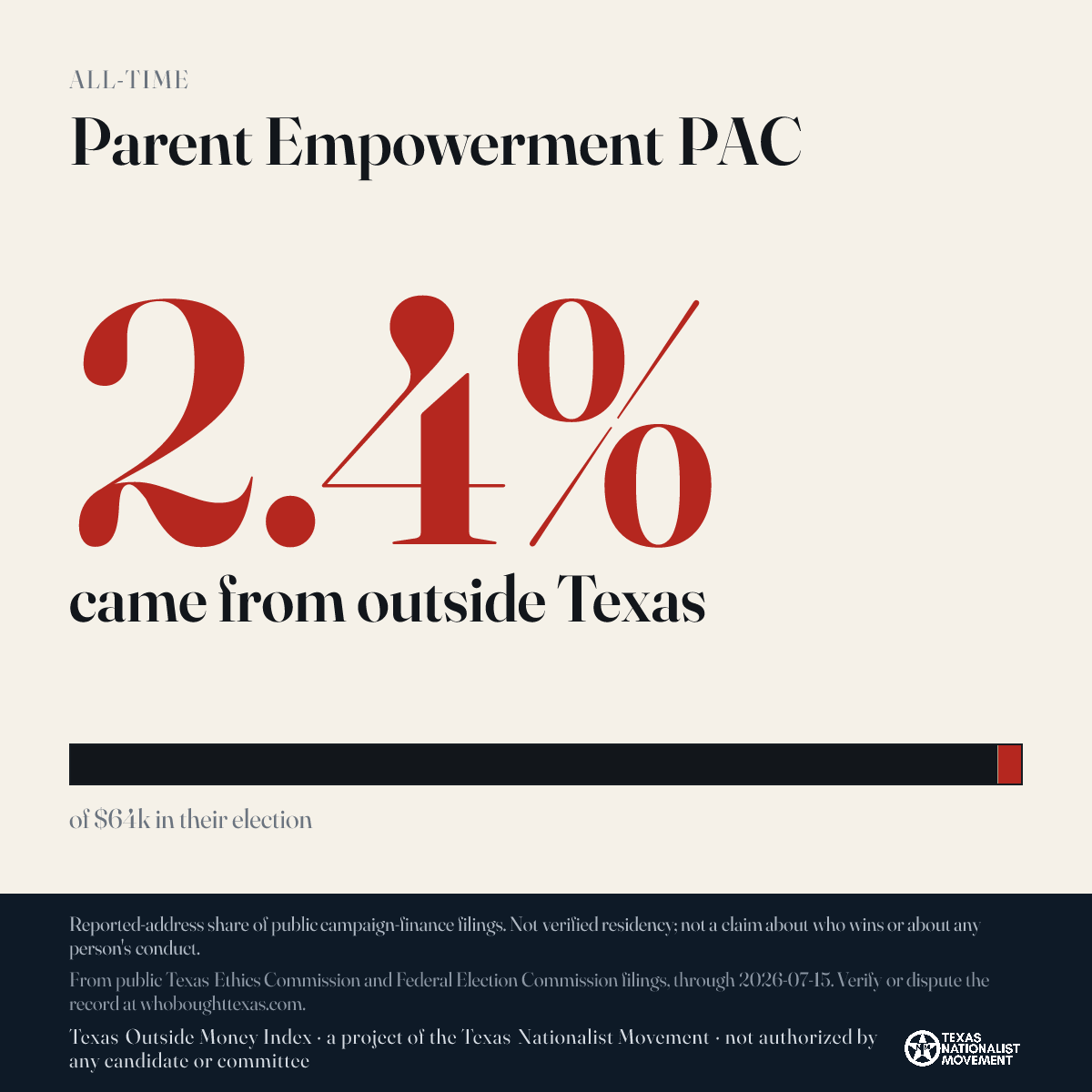 Parent Empowerment PAC donations share card