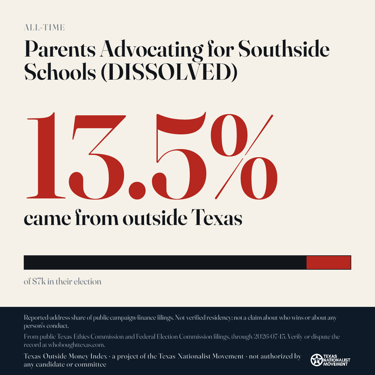 Parents Advocating for Southside Schools (DISSOLVED) donations share card