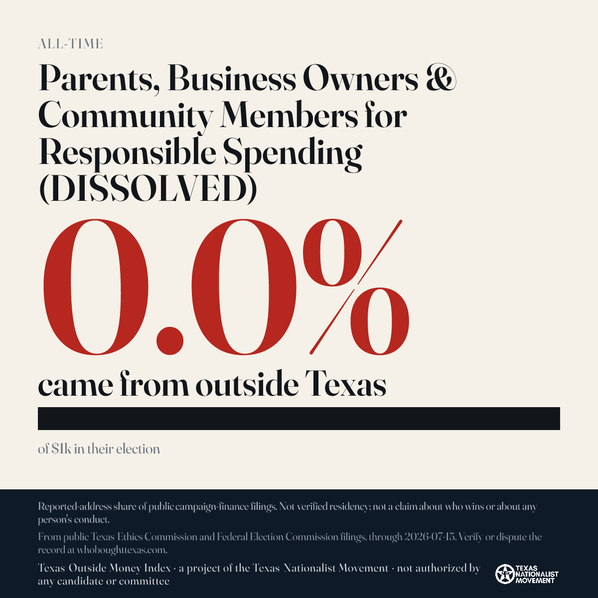 Parents, Business Owners & Community Members for Responsible Spending (DISSOLVED) donations share card