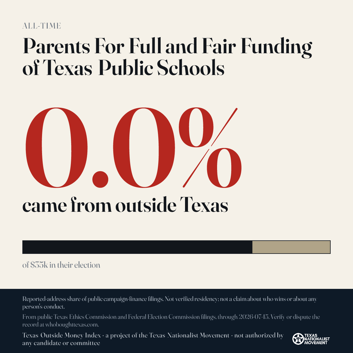 Parents For Full and Fair Funding of Texas Public Schools donations share card