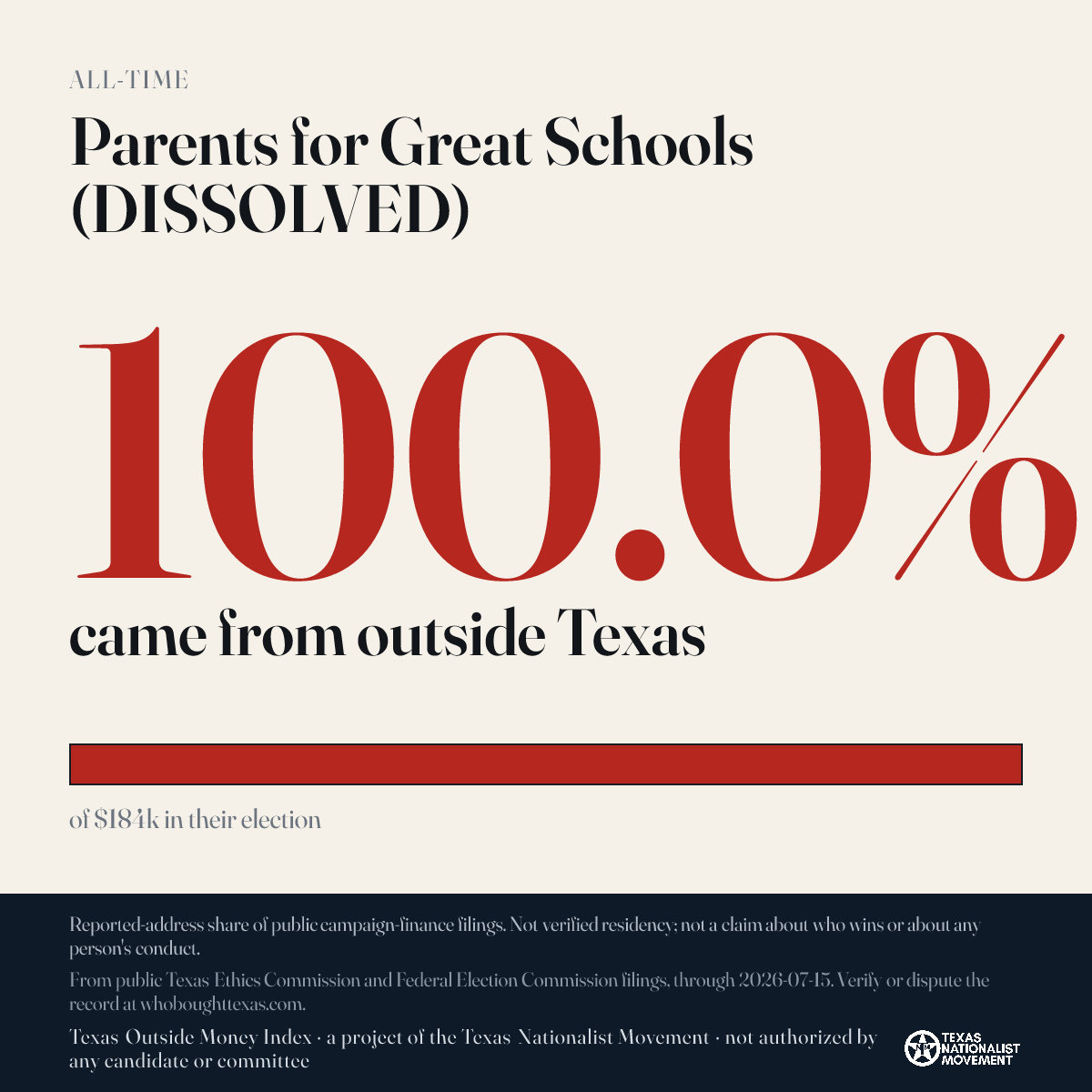 Parents for Great Schools (DISSOLVED) donations share card