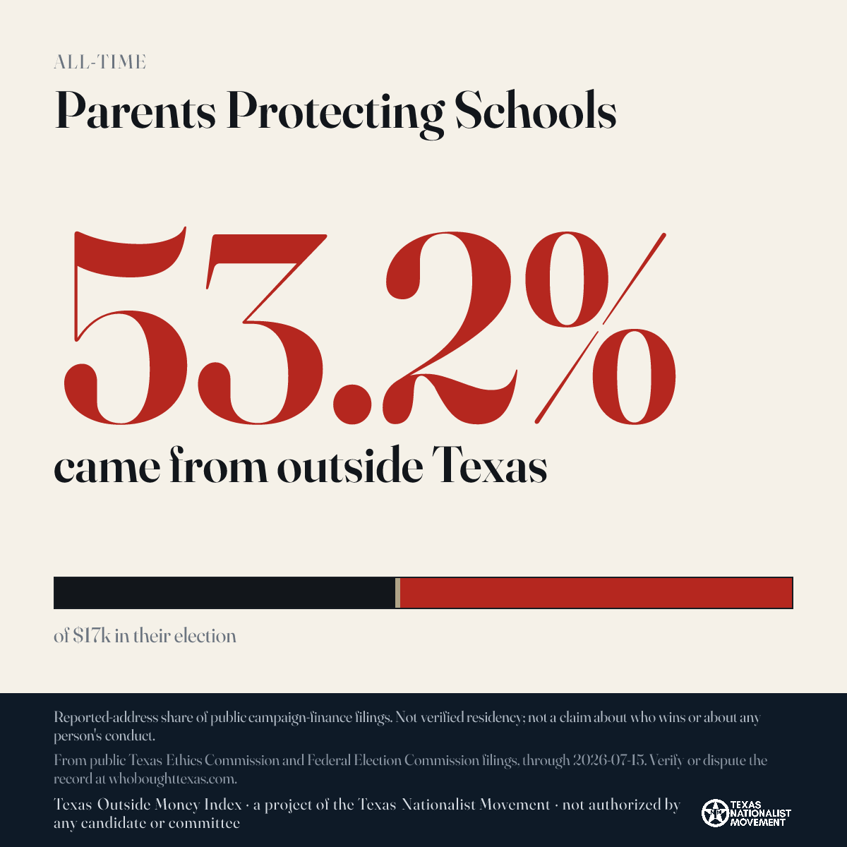Parents Protecting Schools donations share card