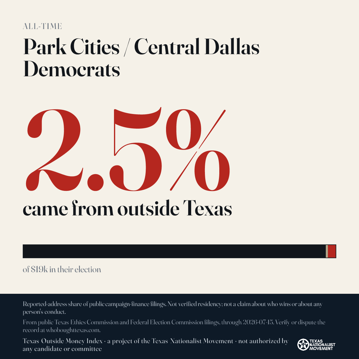 Park Cities / Central Dallas Democrats donations share card