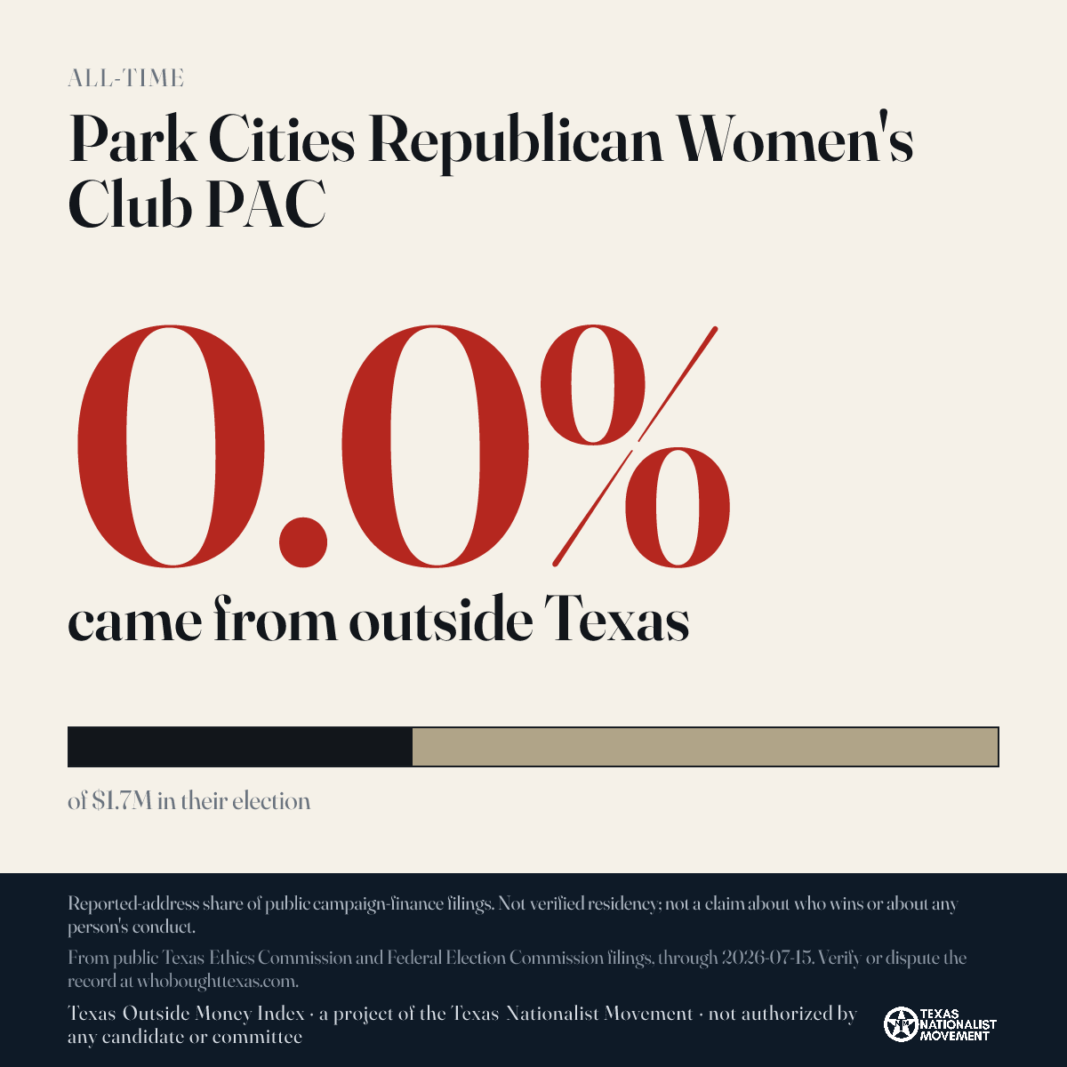 Park Cities Republican Women's Club PAC donations share card