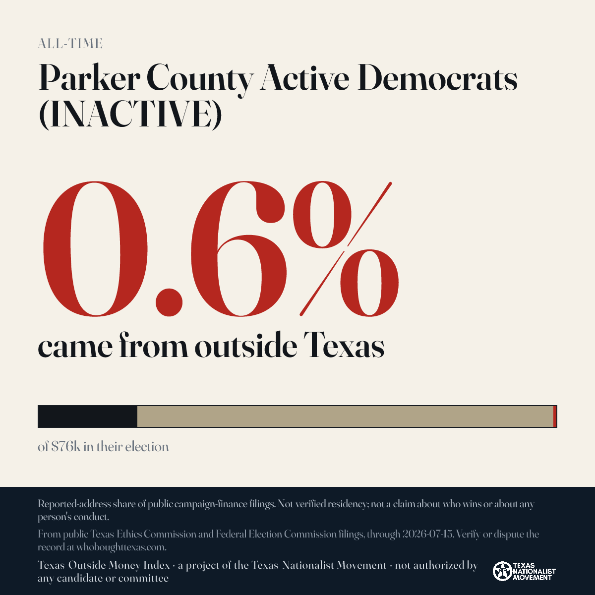 Parker County Active Democrats (INACTIVE) donations share card