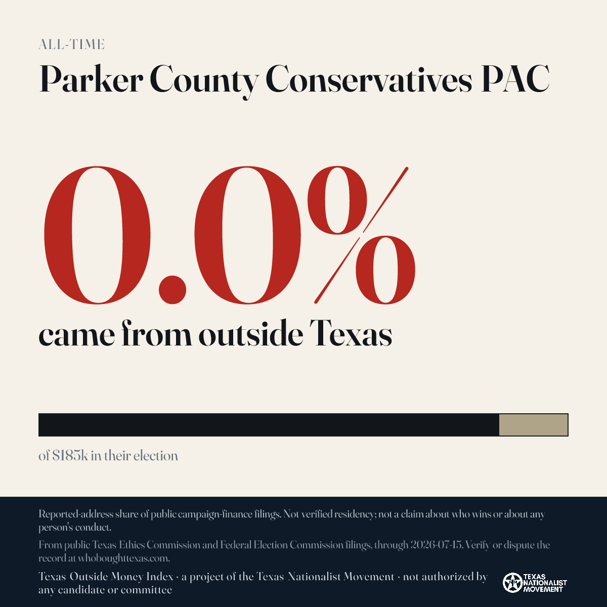 Parker County Conservatives PAC donations share card