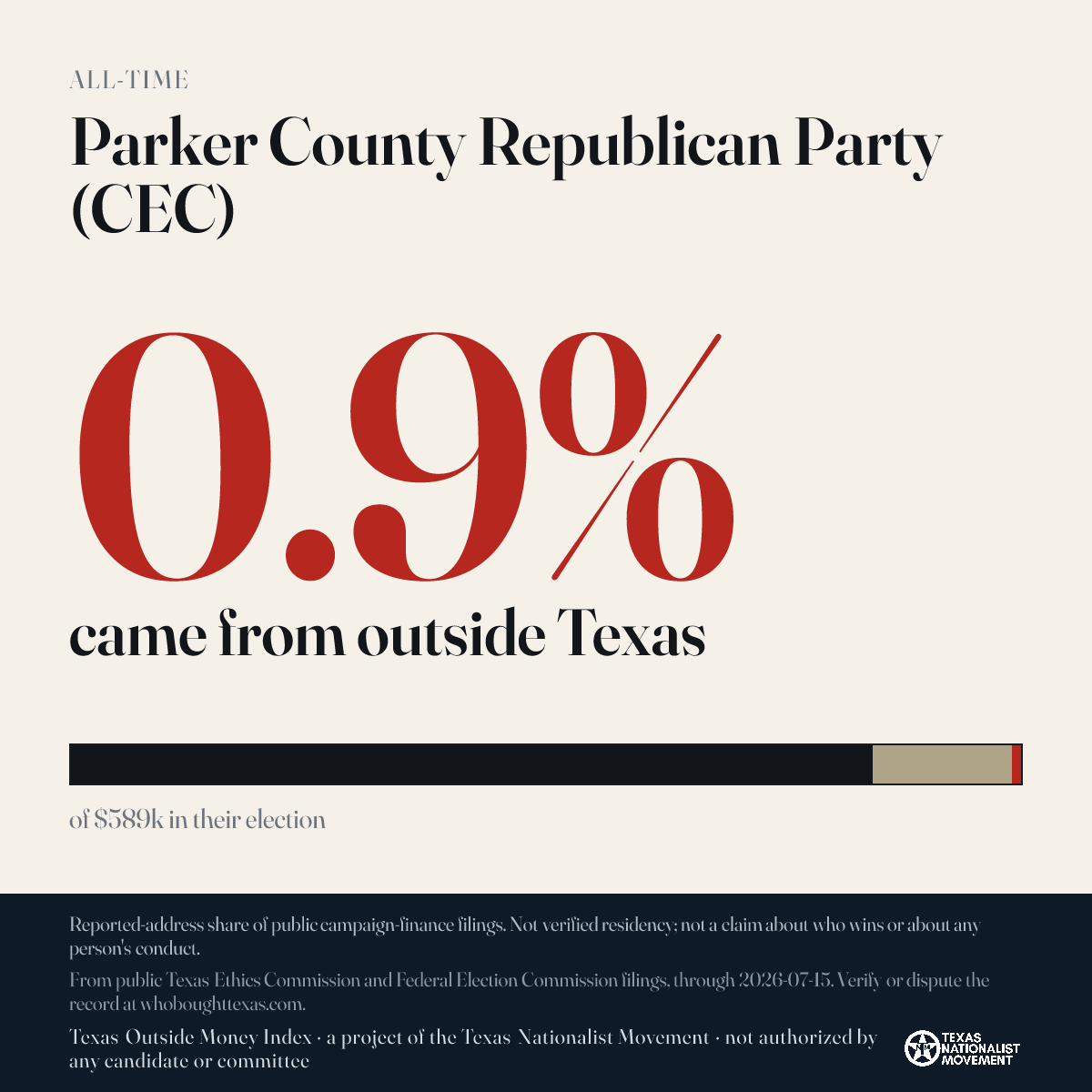 Parker County Republican Party (CEC) donations share card