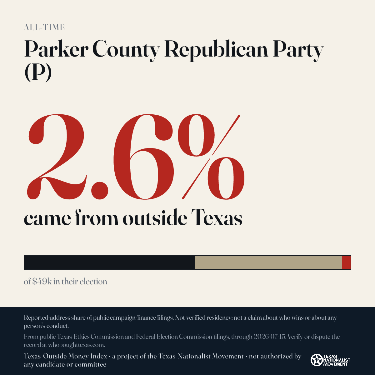 Parker County Republican Party (P) donations share card