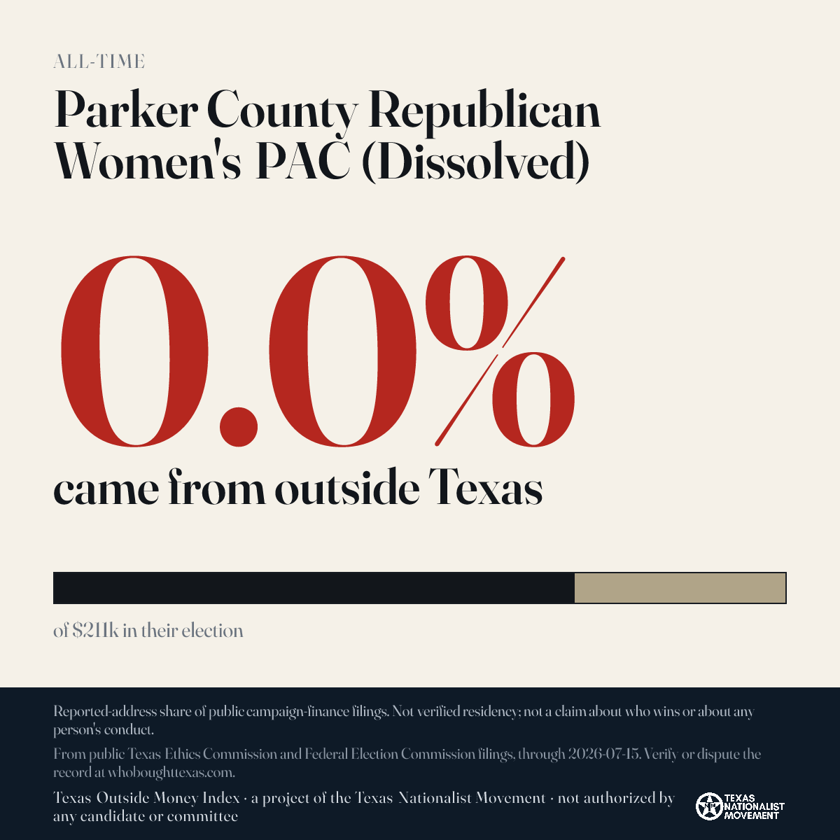 Parker County Republican Women's PAC (Dissolved) donations share card