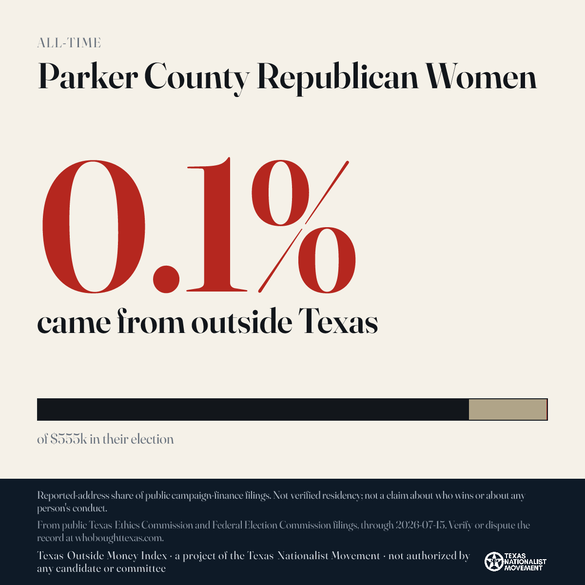 Parker County Republican Women donations share card